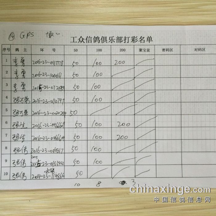绵阳站外采清单